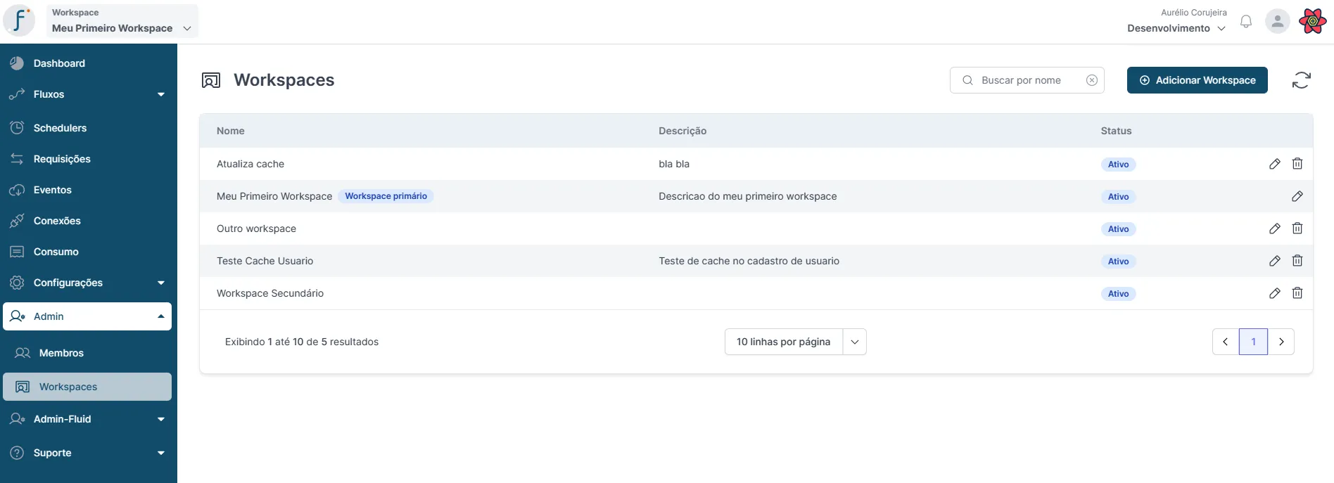 Gestão de Workspaces