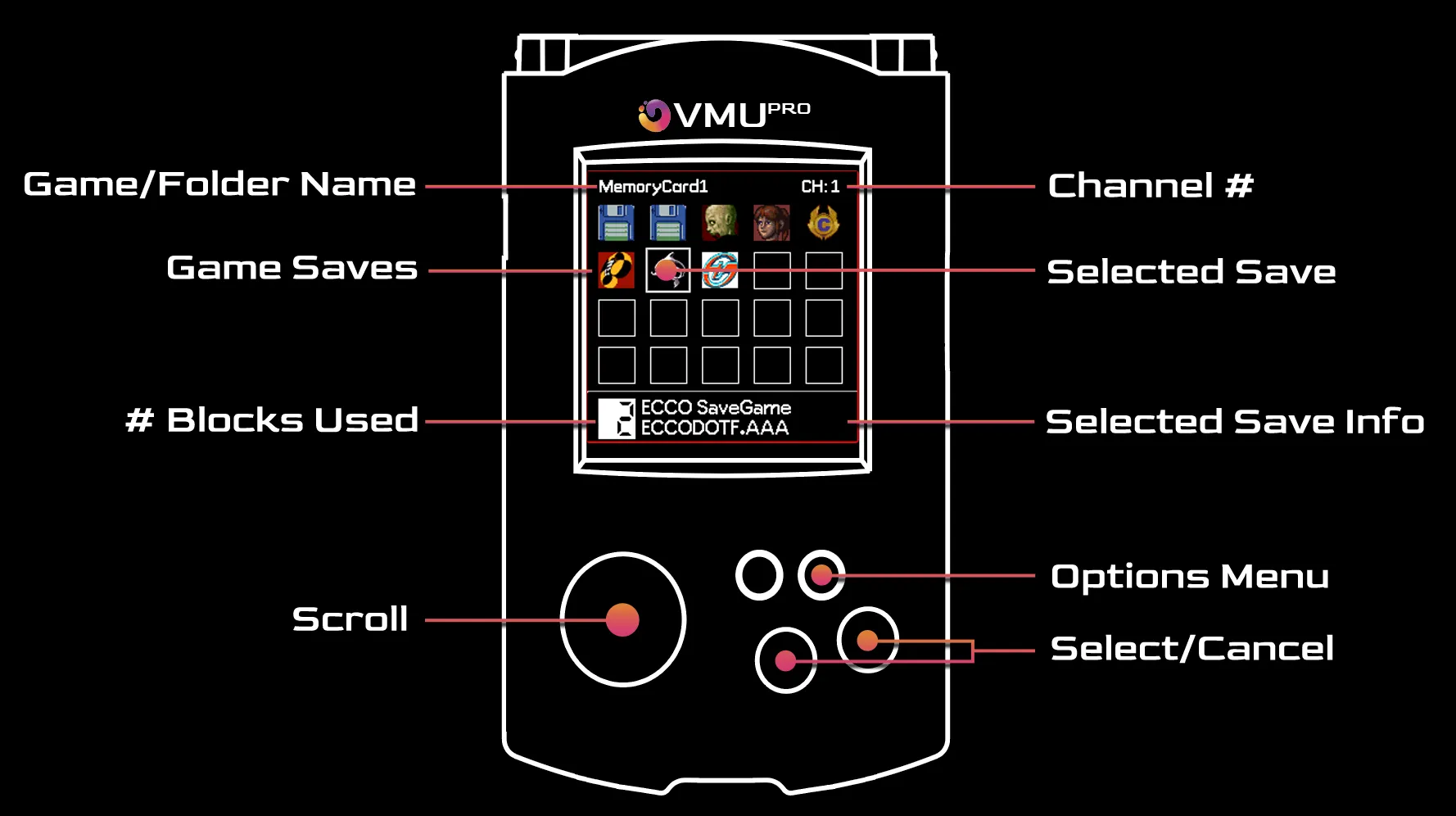 VMU Contents -- Click to zoom