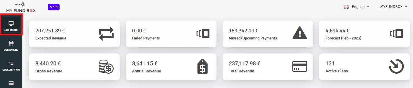 data overview