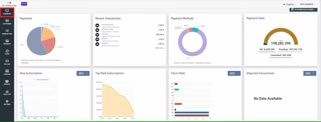 colorful dashboard