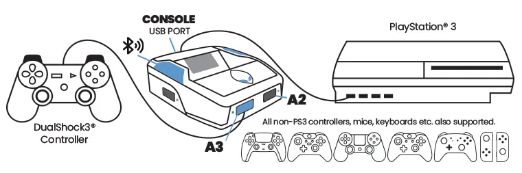 Game with any device on your PlayStation® 3 Game with any device on your PlayStation® 3