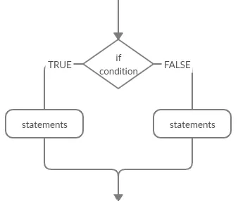 Document image Document image