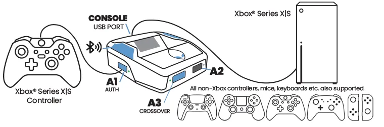 Game with any device on your Xbox® Series X|S