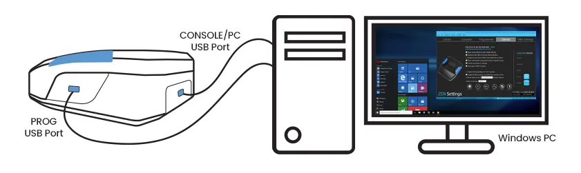 PROG + CONSOLE/PC to a Windows PC