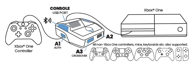 Game with any device on your Xbox® One