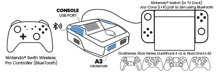 Game with any device on your Nintendo® Switch
