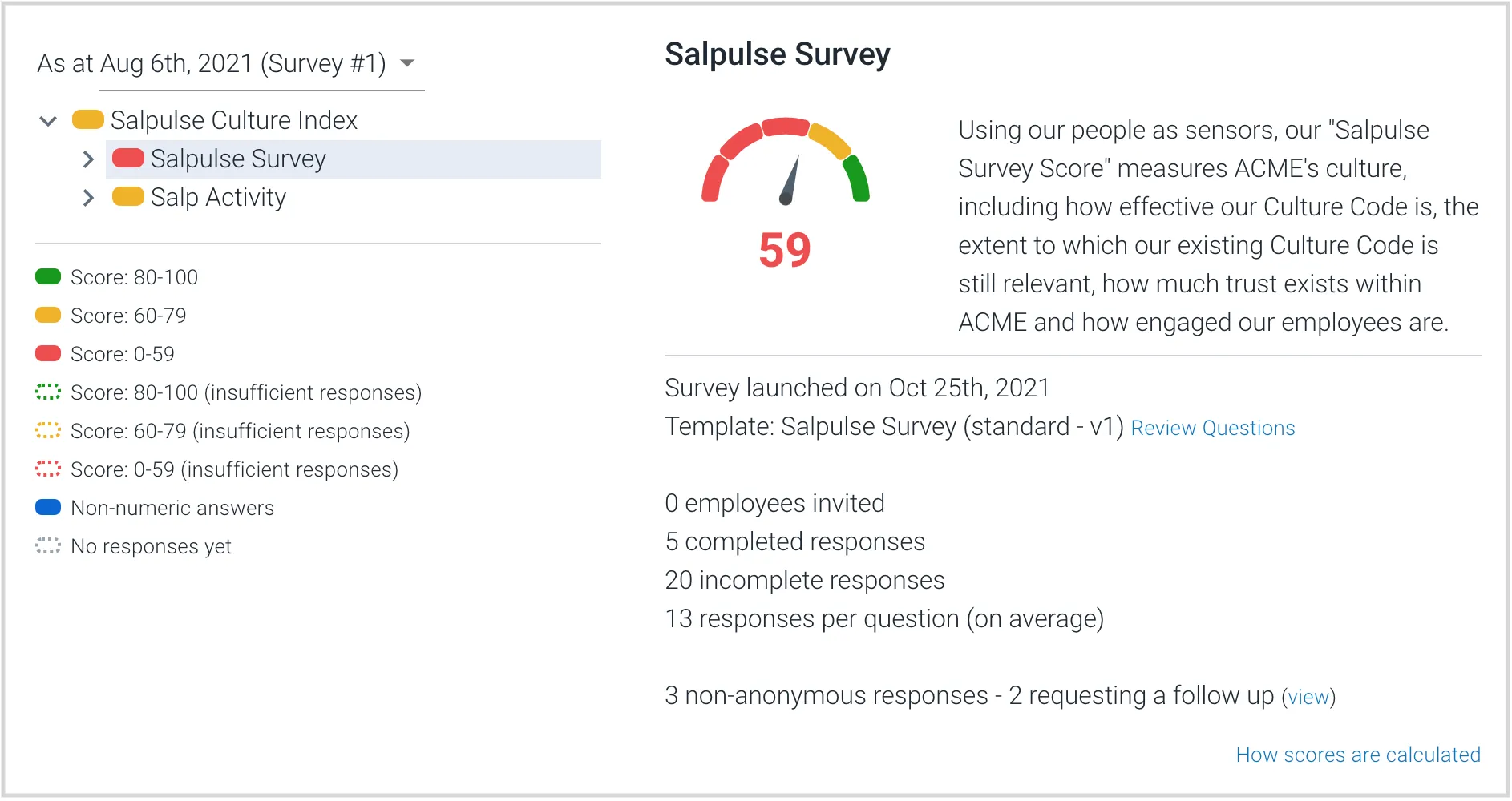 Salpulse survey node Salpulse survey node