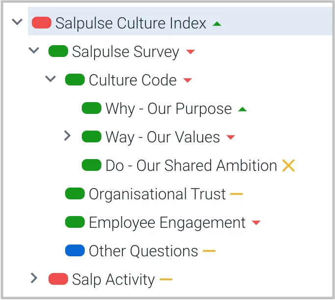 Culture survey comparitor marks in Salpulse navigation tree
