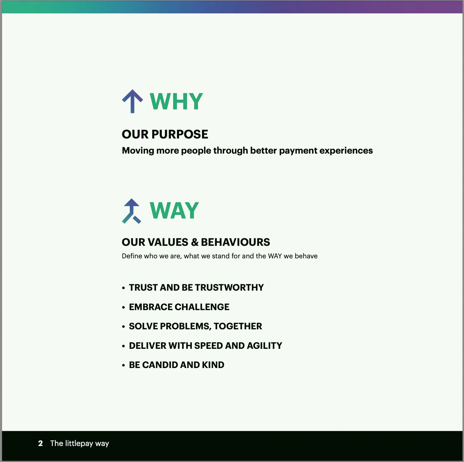 Example Culture Code - Why and Way