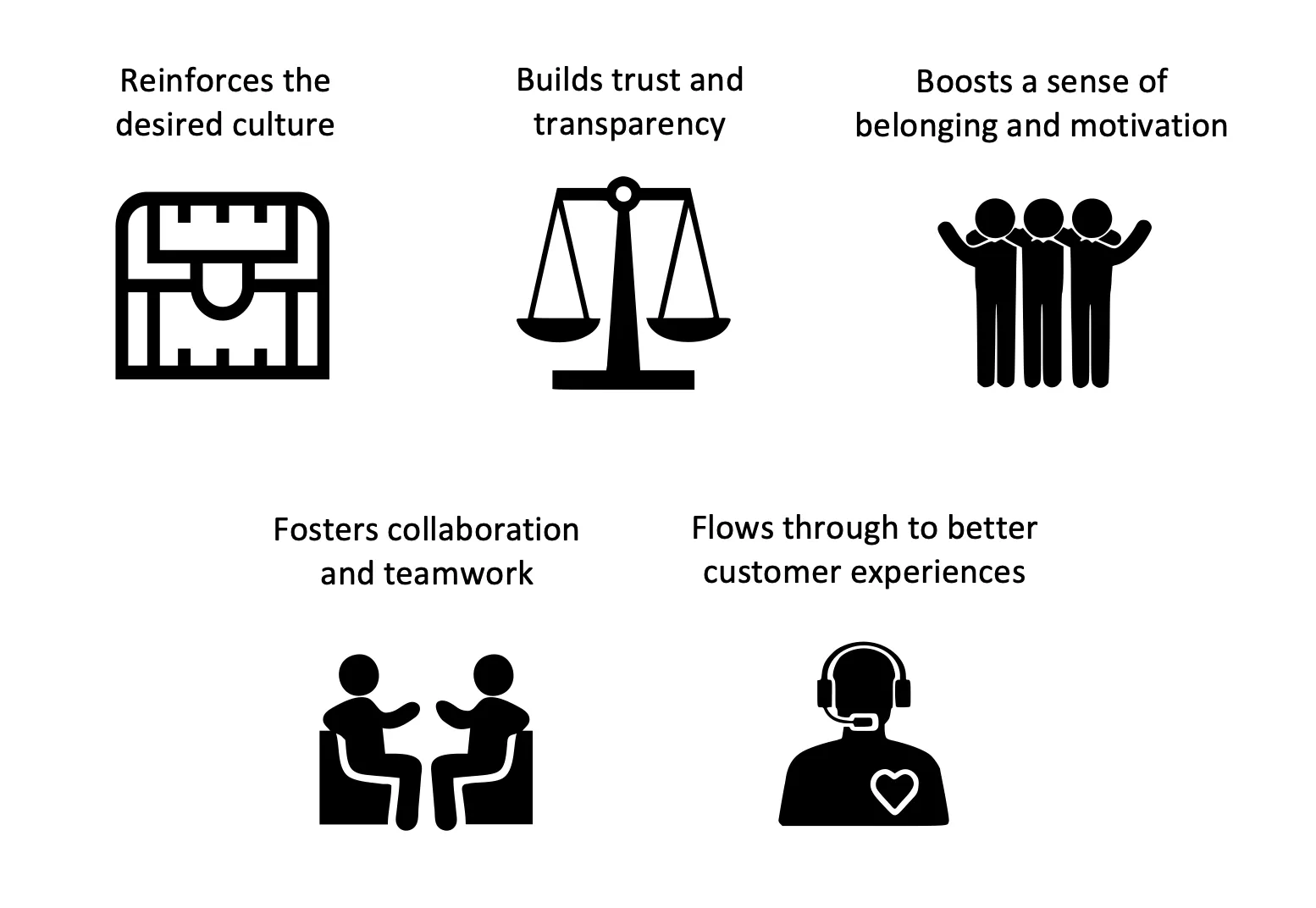 The benefits of public recognition