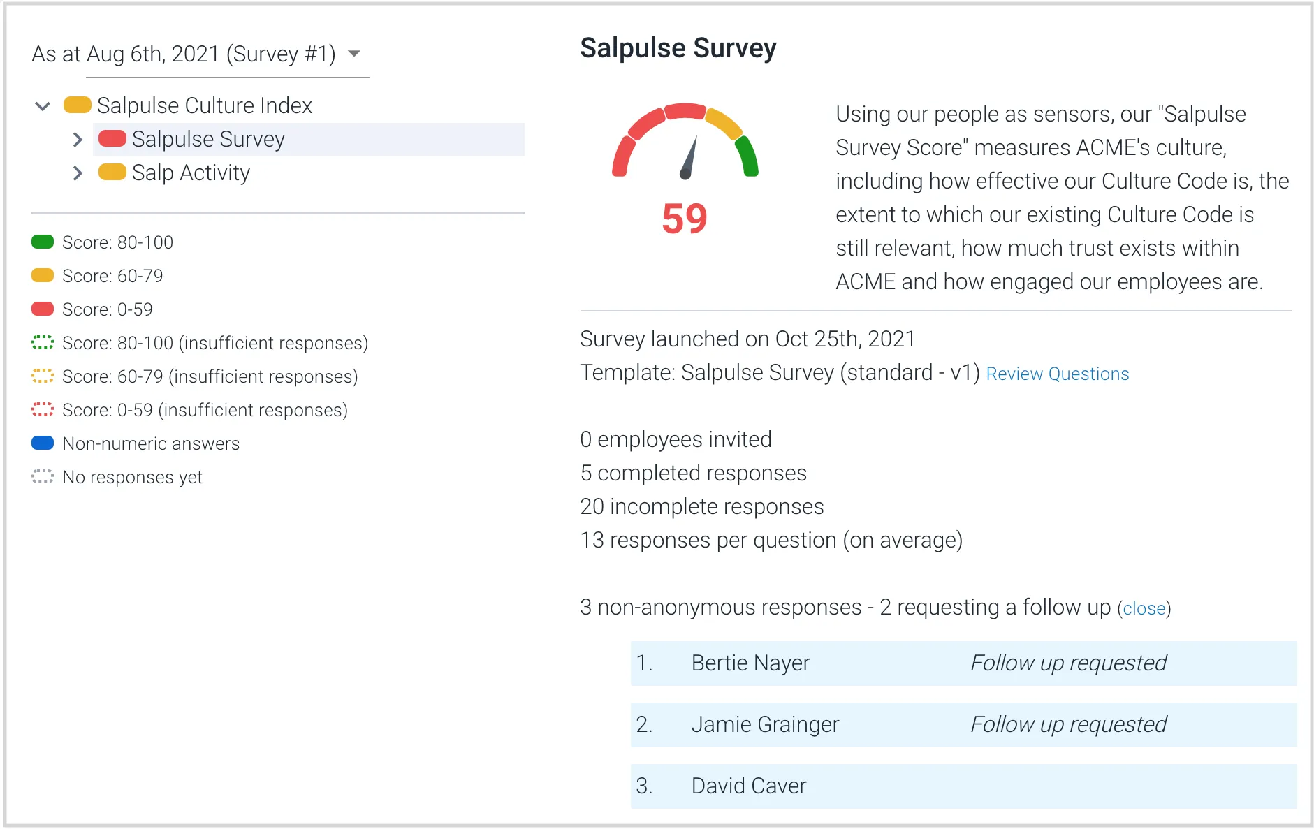 Viewing non-anonymous results in a Salpulse culture survey 1 Viewing non-anonymous results in a Salpulse culture survey 1