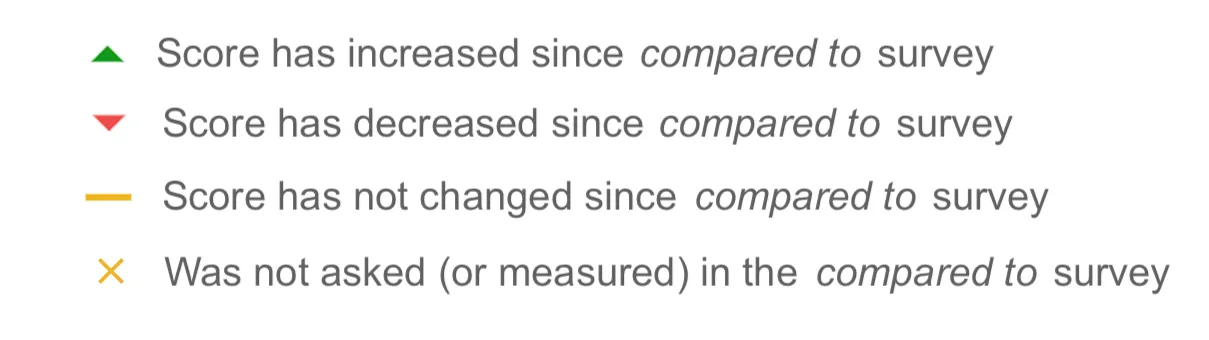 What comparitor marks mean