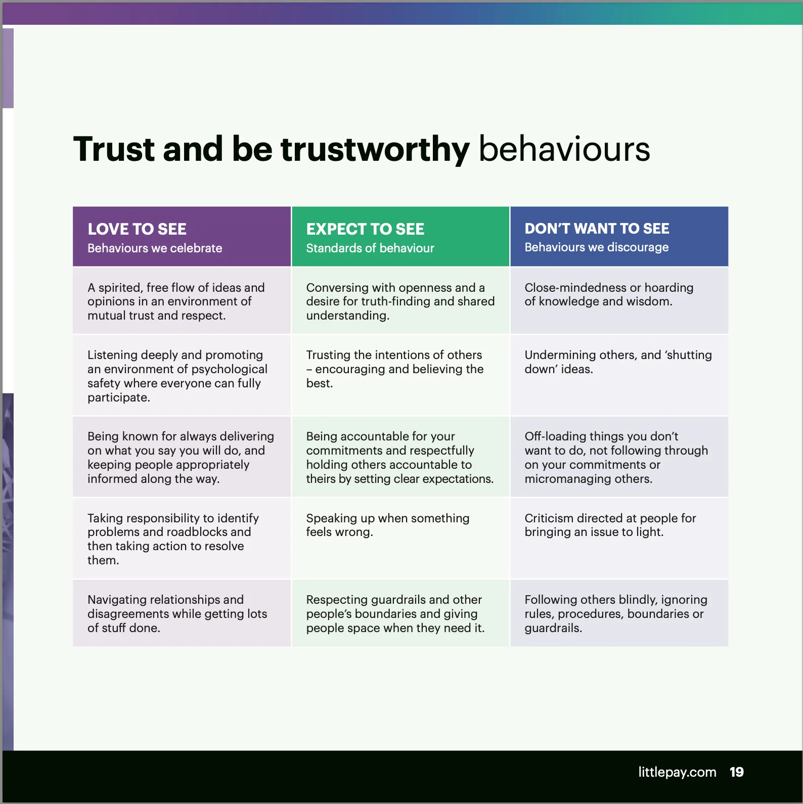 Example Culture Code - Behaviours