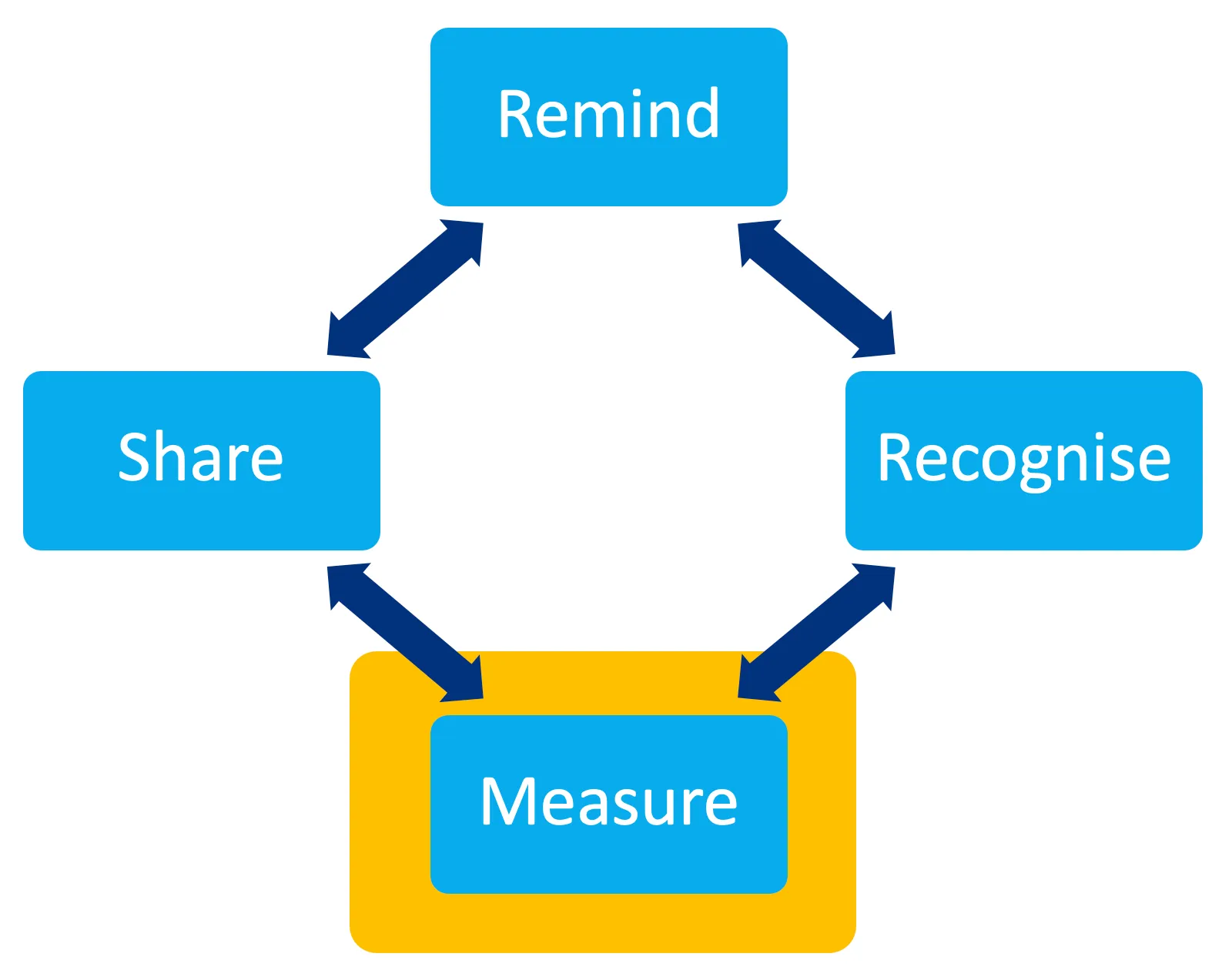 Measuring your culture with Salpulse