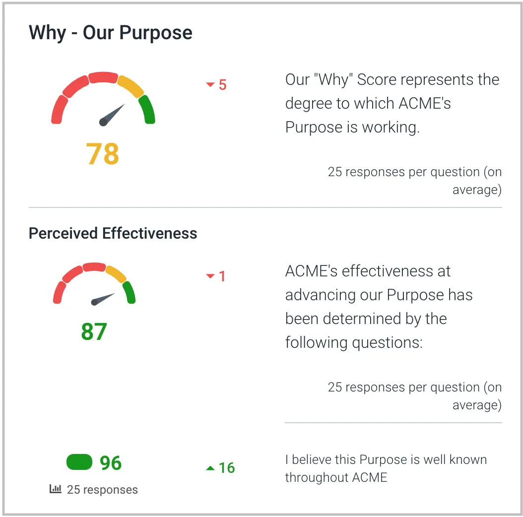 Comparitor marks in results section of Salpulse culture surveys