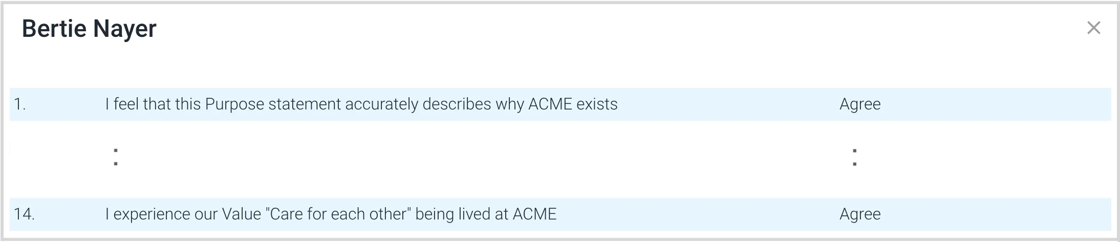 Viewing non-anonymous results in a Salpulse culture survey 2 Viewing non-anonymous results in a Salpulse culture survey 2
