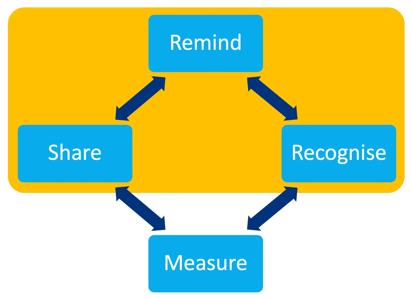 Activating your Culture Code with Salpulse