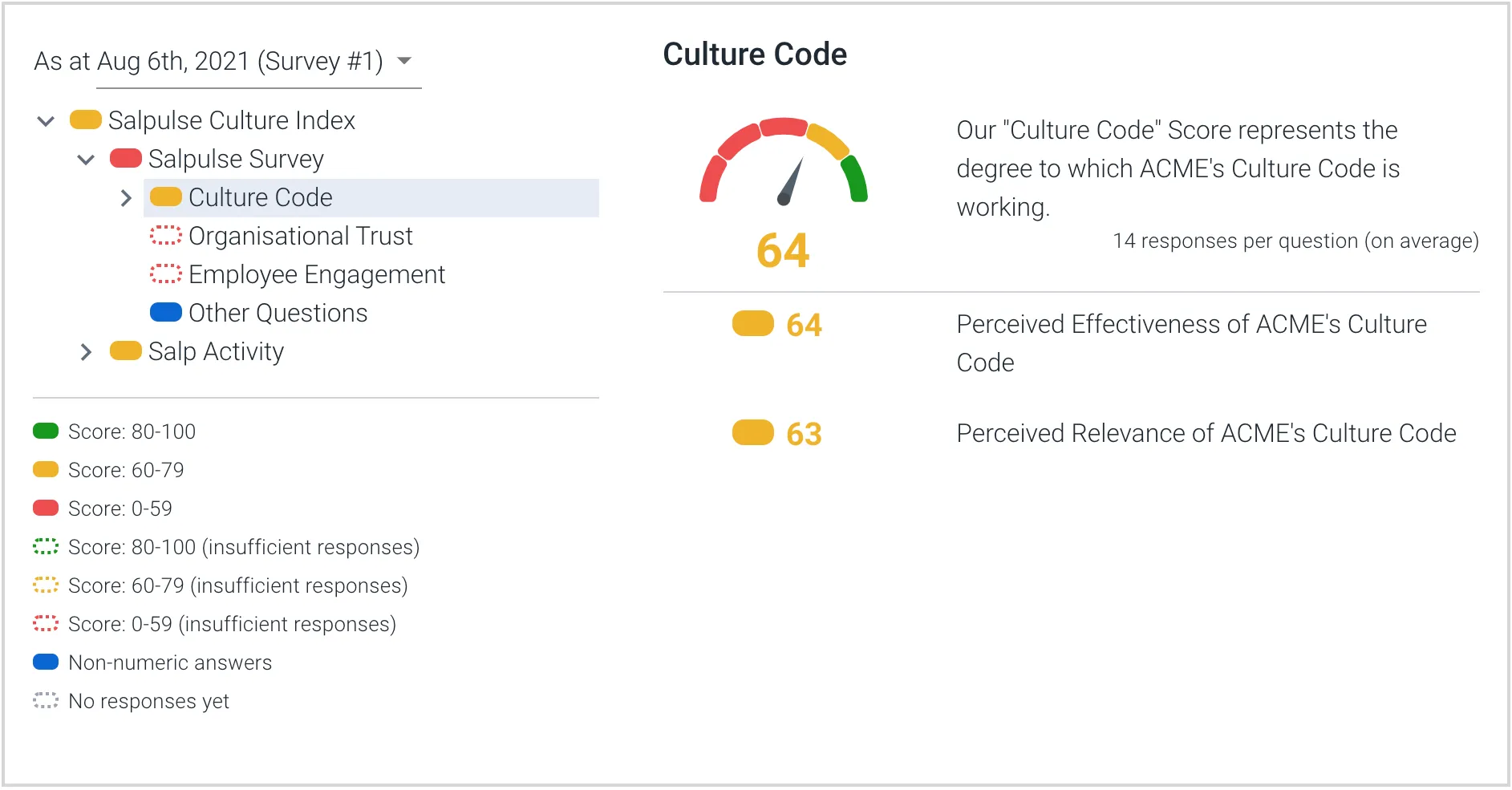Culture Code node of a Salpulse culture survey