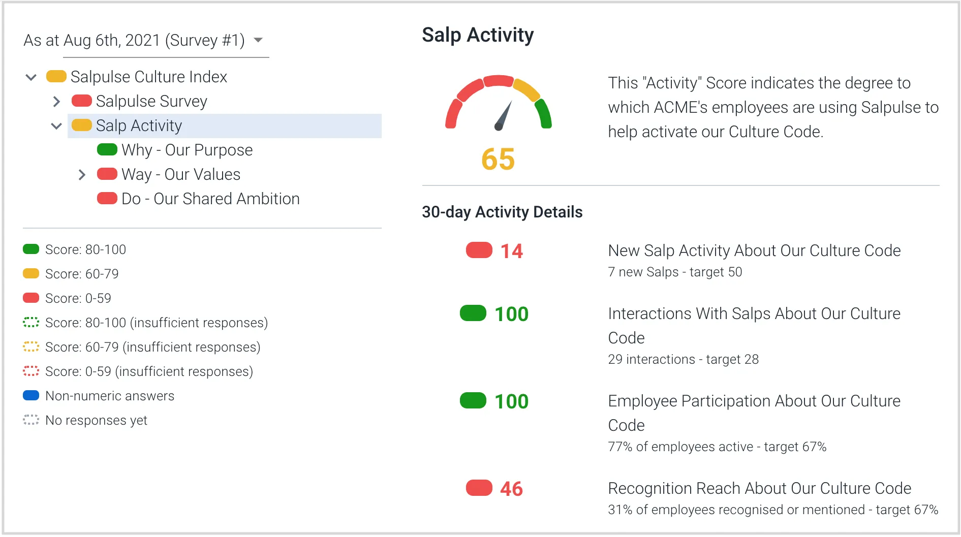 Salp activity node in a Salpulse culture survey Salp activity node in a Salpulse culture survey