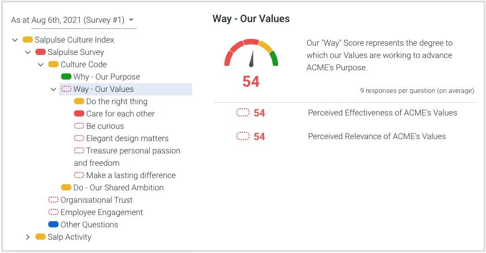 "Way" (organisational values) node of a Salpulse culture survey