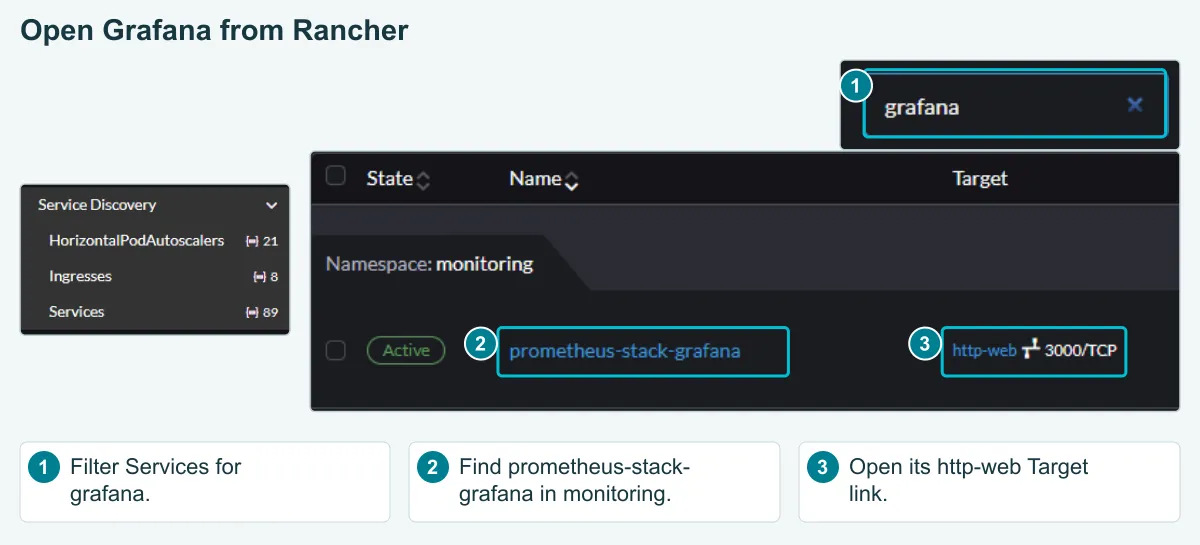 Details: open Grafana from the service's Target link