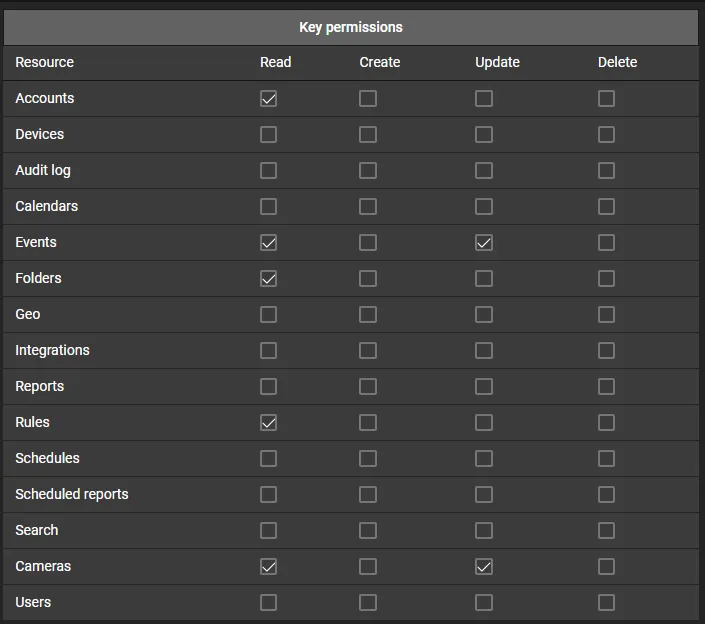 Example API key permissions for a fully-featured custom integration