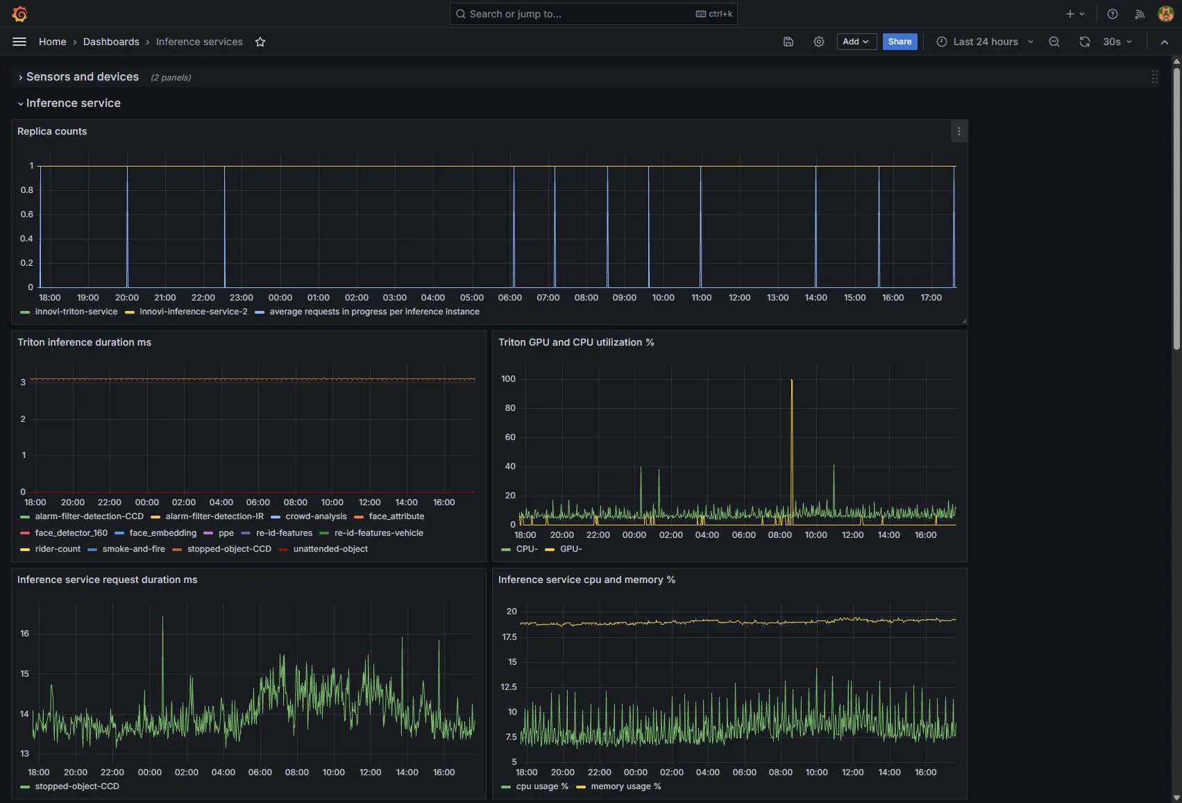 Overview: Inference services with GPU and CPU history