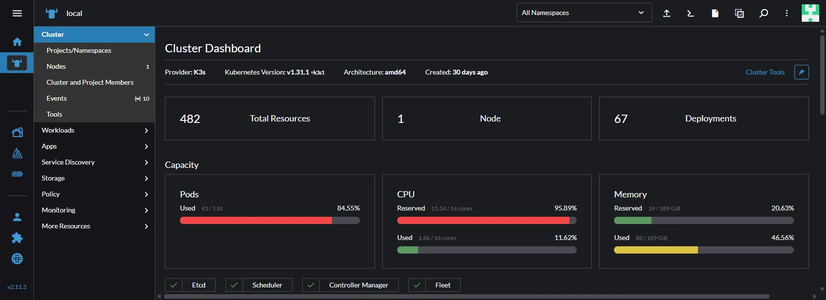 Overview: Rancher Cluster Dashboard