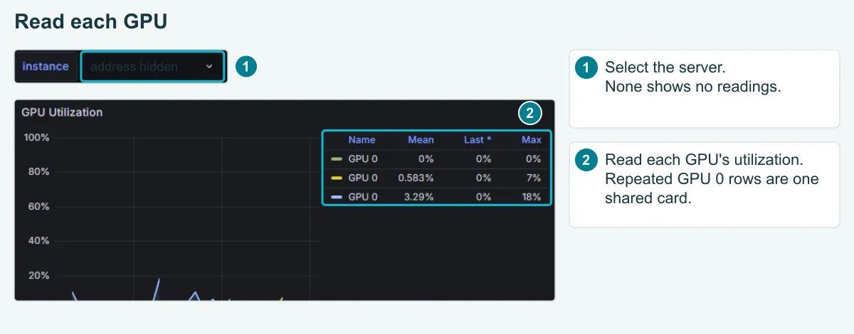 Details: select the server, then read utilization for each GPU