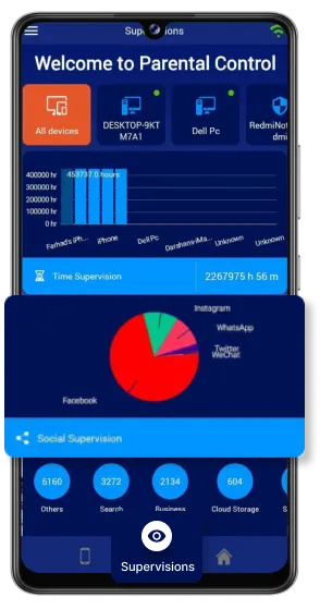 Supervision Dashboard