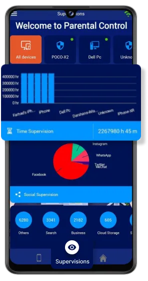 Dashboard Dashboard