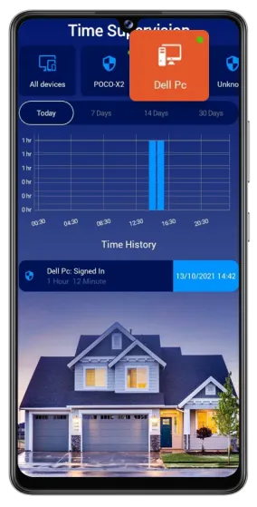 Time supervision for a particular device