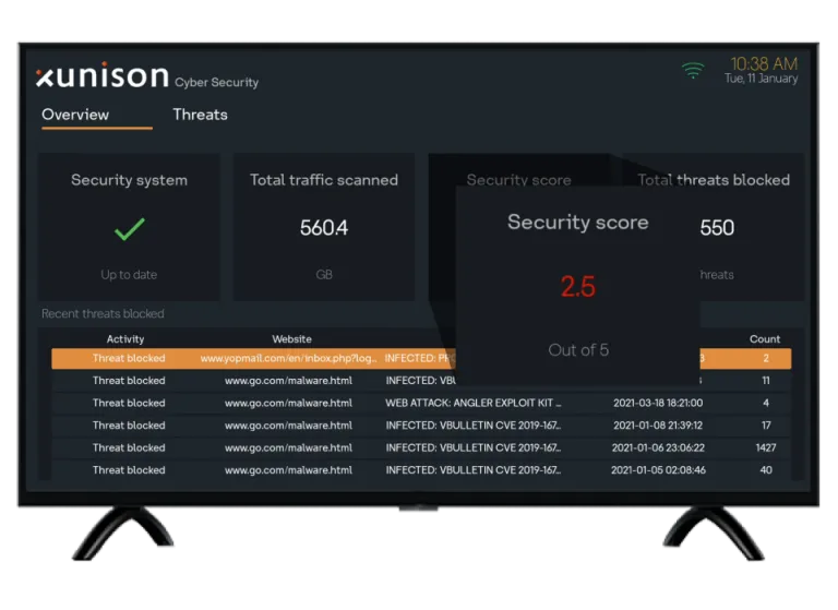 Security Score