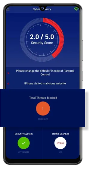 Threats Threats