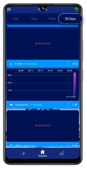 Check Graphs Check Graphs