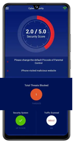 Threats