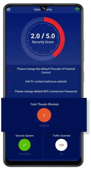 Threats Threats