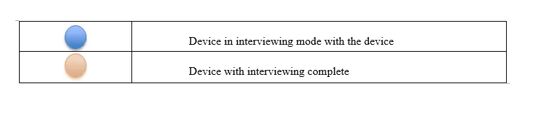 Device in pairing mode Device in pairing mode