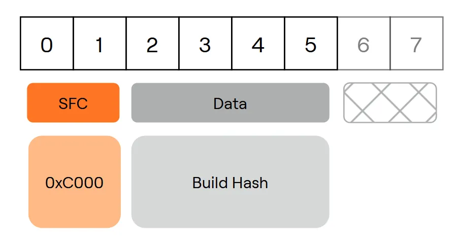 Firmware Hash Response Payload Structure
