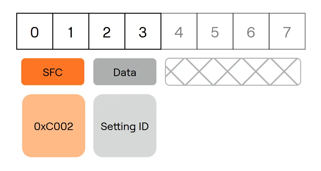 Parameter Get Request Payload Structure