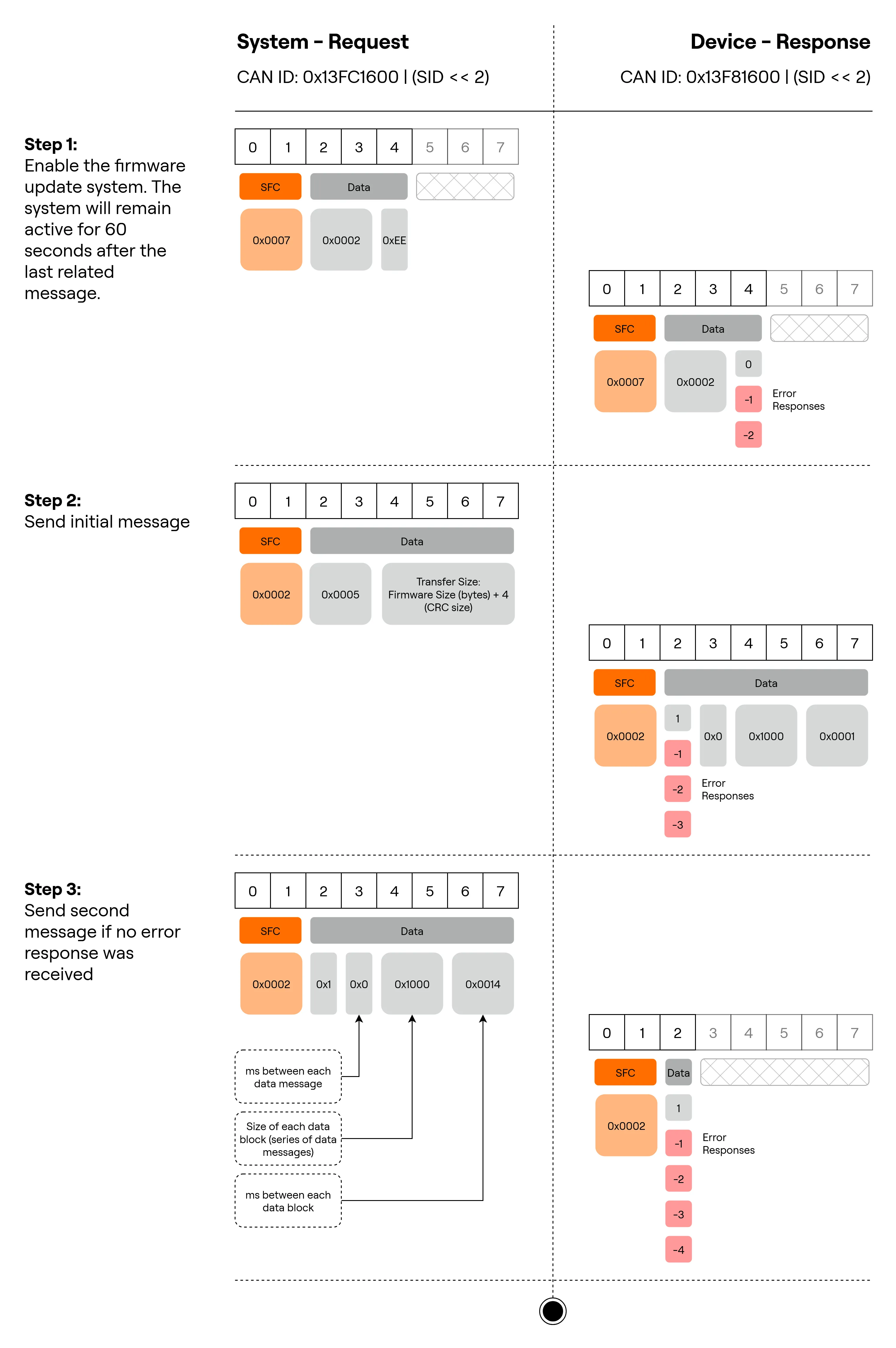 ARINC Diagrams-Firmware update 2 - export.drawio(1).png