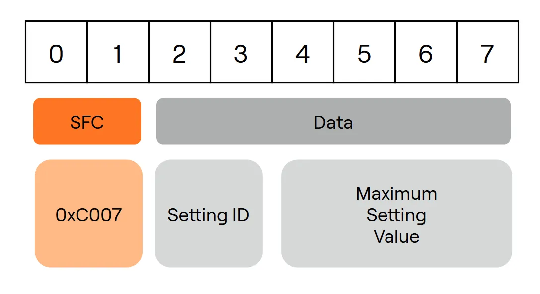 Get Parameter Maximum Response Payload Structure