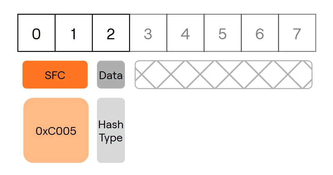 Settings Hash Request Payload Structure