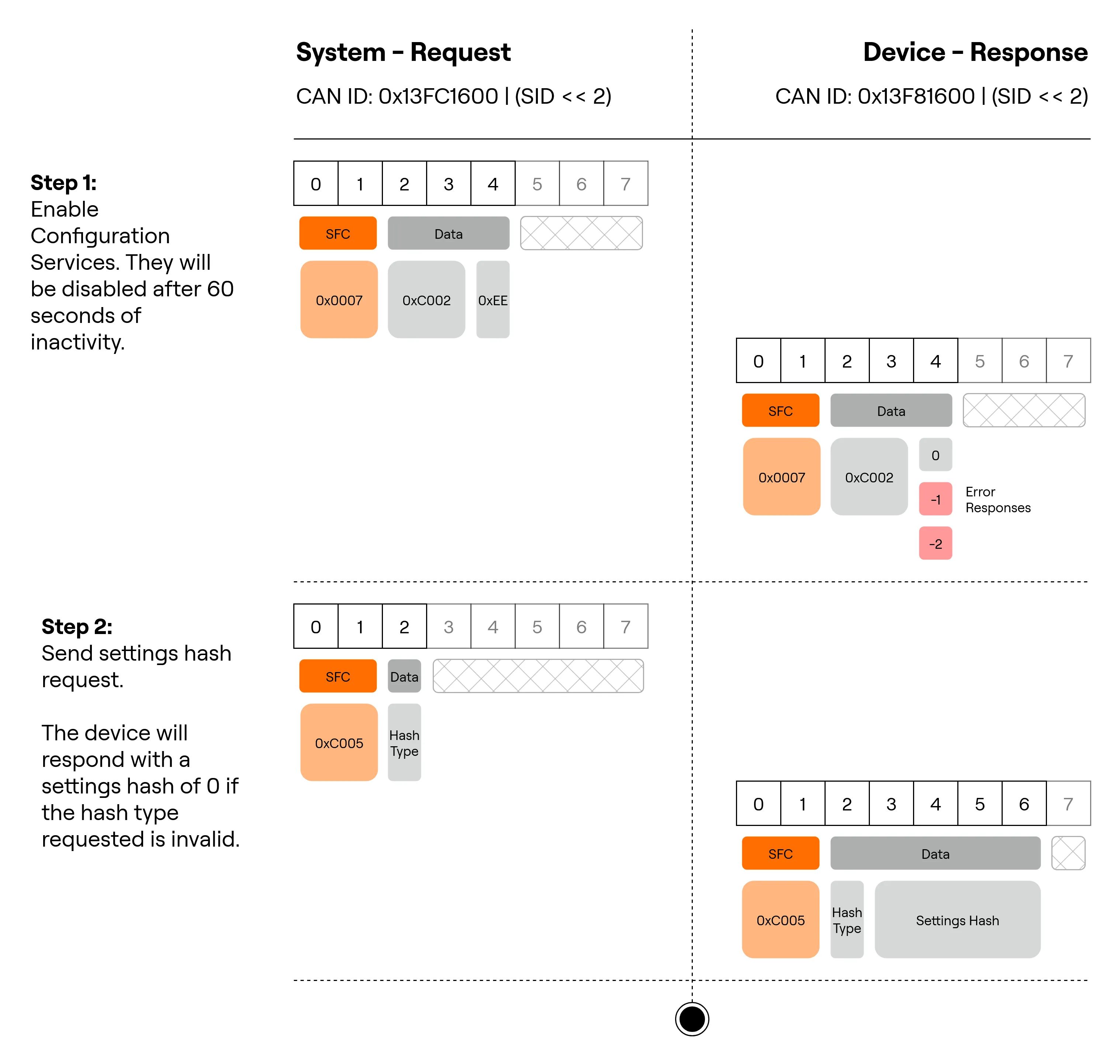 ARINC Diagrams-Settings Hash.drawio.png