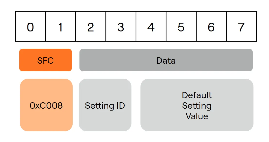 Get Parameter Default Response Payload Structure