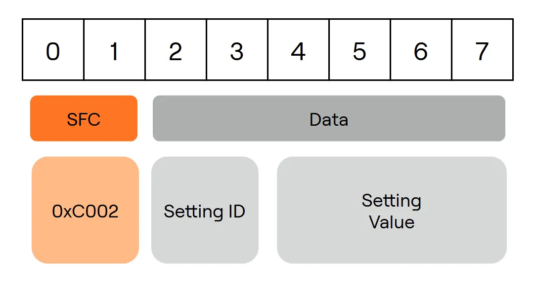 Parameter Get Response Payload Structure