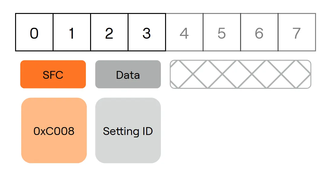 Get Parameter Default Response Payload Structure