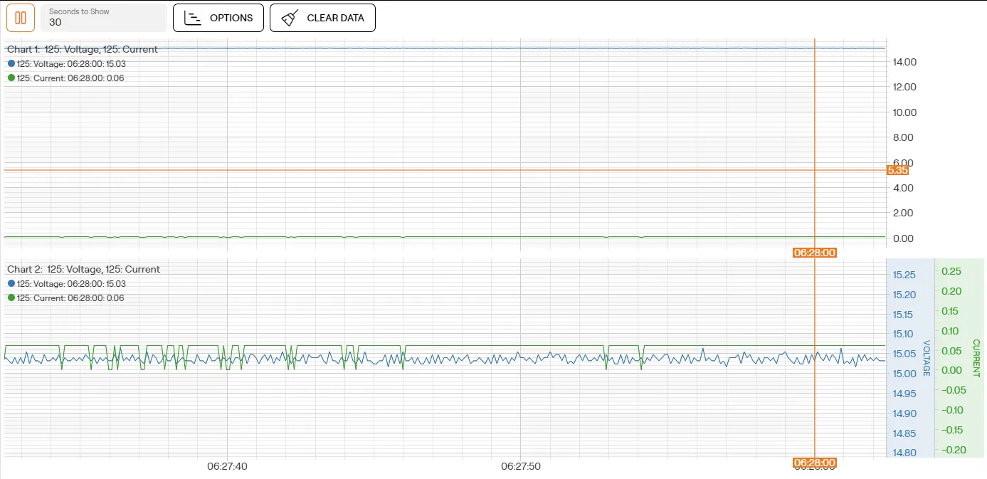 One chart configured with a shared Y Axis (Top) and Y Axis Per Parameter (bottom) One chart configured with a shared Y Axis (Top) and Y Axis Per Parameter (bottom)
