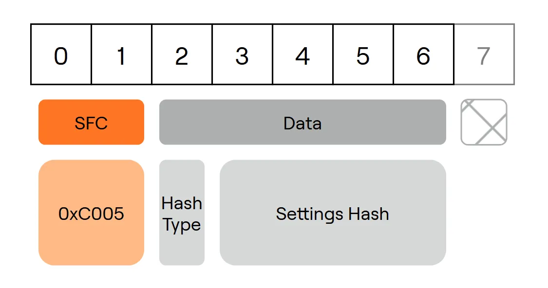 Settings Hash Response Payload Structure