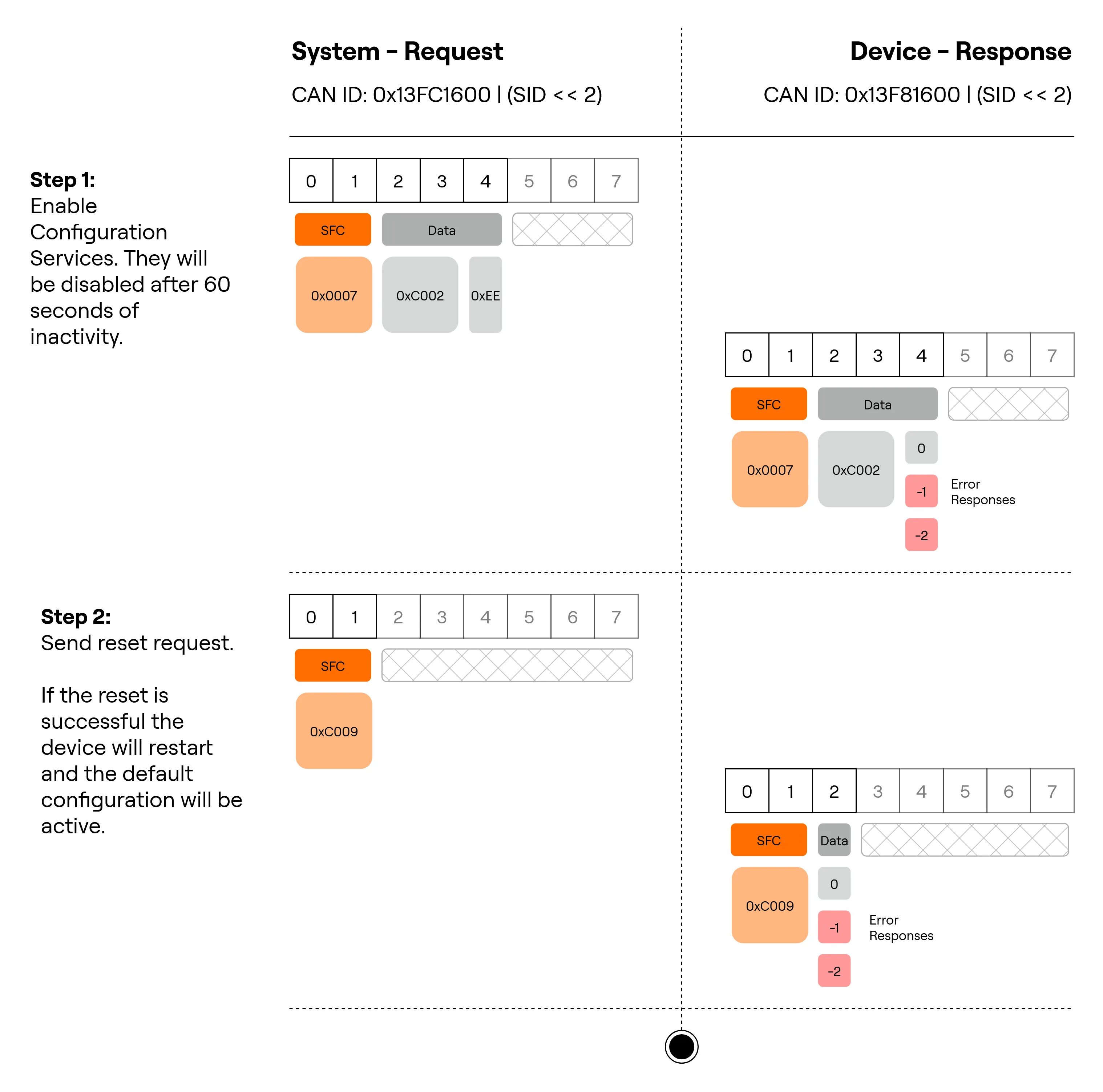 ARINC Diagrams-Reset Config.drawio.png